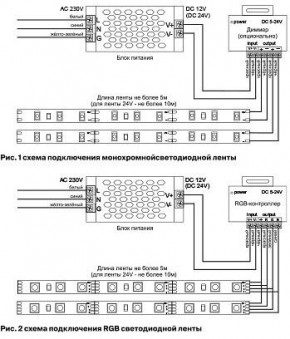 Лента светодиодная Maytoni Led strip 10105 в Югорске - yugorsk.ok-mebel.com | фото 3
