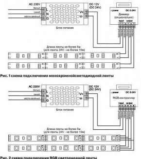 Лента светодиодная Maytoni Led strip 10107 в Югорске - yugorsk.ok-mebel.com | фото 3