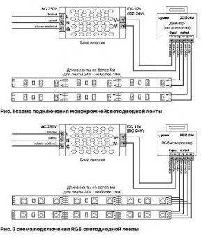 Лента светодиодная Maytoni Led strip 10112 в Югорске - yugorsk.ok-mebel.com | фото 3