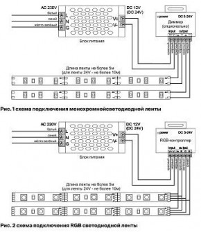 Лента светодиодная Maytoni Led strip 10124 в Югорске - yugorsk.ok-mebel.com | фото 2