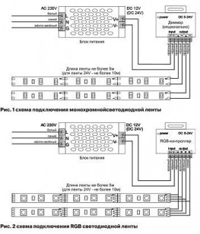 Лента светодиодная Maytoni Led strip 10127 в Югорске - yugorsk.ok-mebel.com | фото 2