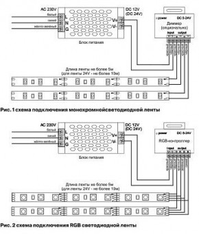 Лента светодиодная Maytoni Led strip 10130 в Югорске - yugorsk.ok-mebel.com | фото 6