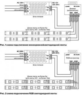 Лента светодиодная Maytoni Led strip 10172 в Югорске - yugorsk.ok-mebel.com | фото 6