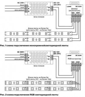 Лента светодиодная Maytoni Led strip 10175 в Югорске - yugorsk.ok-mebel.com | фото 5
