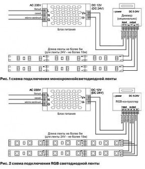 Лента светодиодная Maytoni Led strip 10181 в Югорске - yugorsk.ok-mebel.com | фото 3