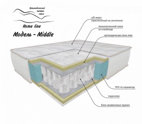 Матрас Middle 1200*1900/1950/2000*h200 в Югорске - yugorsk.ok-mebel.com | фото