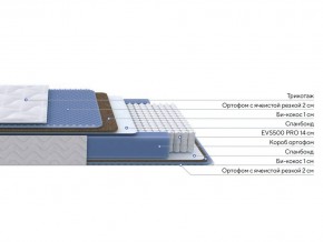 PROxSON Матрас Active Comfort M (Ткань Трикотаж Эко) 140x200 в Югорске - yugorsk.ok-mebel.com | фото 2