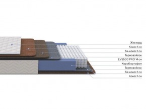 PROxSON Матрас Balance Double F (Ткань Синтетический жаккард) 140x195 в Югорске - yugorsk.ok-mebel.com | фото 2