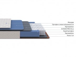 PROxSON Матрас Balance Duo M/S (Ткань Синтетический жаккард) 120x195 в Югорске - yugorsk.ok-mebel.com | фото 3