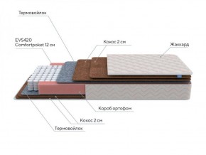 PROxSON Матрас Base F (Ткань Синтетический жаккард) 80x190 в Югорске - yugorsk.ok-mebel.com | фото 7