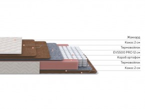 PROxSON Матрас Base F (Ткань Синтетический жаккард) 140x200 в Югорске - yugorsk.ok-mebel.com | фото 3