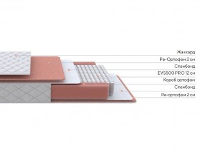 PROxSON Матрас Base M (Ткань Синтетический жаккард) 140x200 в Югорске - yugorsk.ok-mebel.com | фото 3