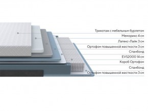 PROxSON Матрас Elysium Exclusive Spring (Трикотаж Elysium) 200x195 в Югорске - yugorsk.ok-mebel.com | фото 2