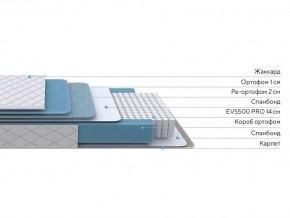 PROxSON Матрас FIRST 500 Flat M (Ткань Синтетический жаккард) 120x190 в Югорске - yugorsk.ok-mebel.com | фото 2