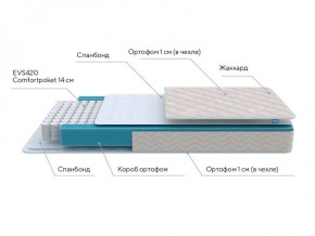 PROxSON Матрас FIRST M (Синтетический жаккард) 120x200 в Югорске - yugorsk.ok-mebel.com | фото 6