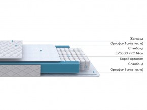 PROxSON Матрас FIRST M (Синтетический жаккард) 140x200 в Югорске - yugorsk.ok-mebel.com | фото 2