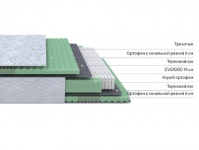 PROxSON Матрас Green Comfort M (Tricotage Dream) 180x190 в Югорске - yugorsk.ok-mebel.com | фото 2