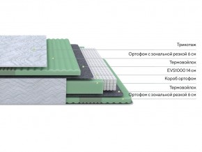 PROxSON Матрас Green Comfort M (Tricotage Dream) 90x195 в Югорске - yugorsk.ok-mebel.com | фото 2