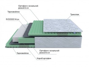 PROxSON Матрас Green Comfort M (Tricotage Dream) 120x190 в Югорске - yugorsk.ok-mebel.com | фото 6