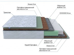 PROxSON Матрас Green Extra F (Tricotage Dream) 140x190 в Югорске - yugorsk.ok-mebel.com | фото 7