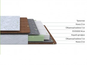 PROxSON Матрас Green F (Tricotage Dream) 120x210 в Югорске - yugorsk.ok-mebel.com | фото 2