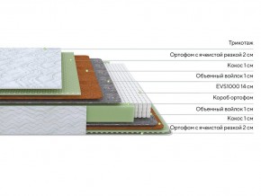 PROxSON Матрас Green M (Tricotage Dream) 200x190 в Югорске - yugorsk.ok-mebel.com | фото 2