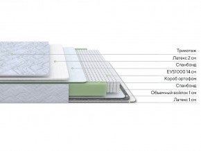 PROxSON Матрас Green S (Tricotage Dream) 140x220 в Югорске - yugorsk.ok-mebel.com | фото 2