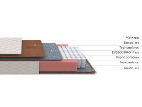 PROxSON Матрас Standart F Roll (Ткань Синтетический жаккард) 120x195 в Югорске - yugorsk.ok-mebel.com | фото 2