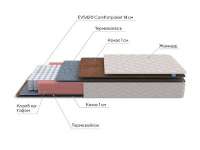 PROxSON Матрас Standart F (Ткань Синтетический жаккард) 120x200 в Югорске - yugorsk.ok-mebel.com | фото 7