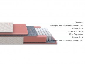 PROxSON Матрас Standart M Roll (Ткань Жаккард) 180x200 в Югорске - yugorsk.ok-mebel.com | фото 2