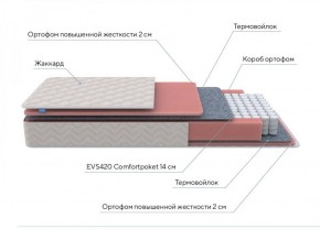 PROxSON Матрас Standart M (Ткань Жаккард) 140x190 в Югорске - yugorsk.ok-mebel.com | фото 7