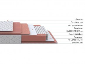 PROxSON Матрас Standart Plus M (Ткань Жаккард) 120x200 в Югорске - yugorsk.ok-mebel.com | фото 2